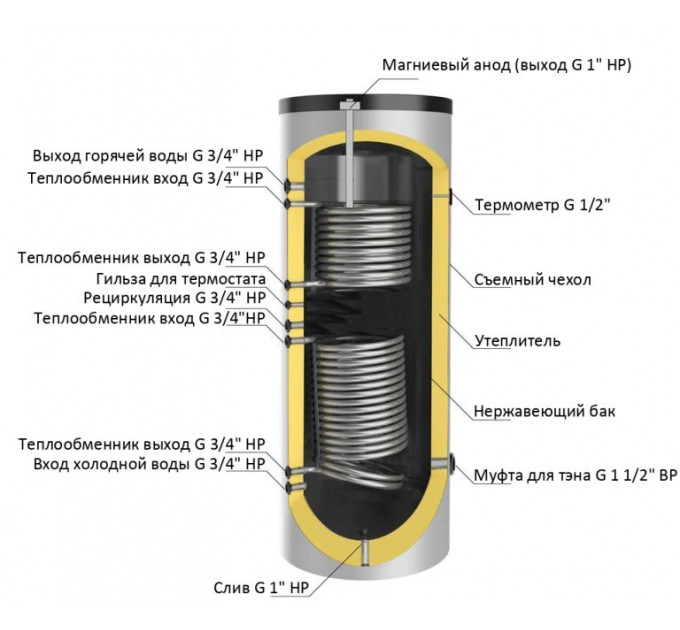 Parpol VS2 inox 300