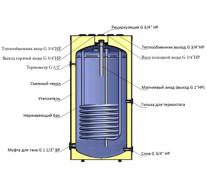 Parpol VSK inox 150 (с верхними выходами)