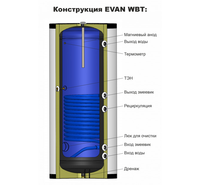 Эван WBT-HT-160