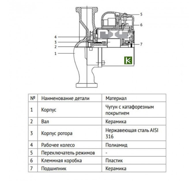 Насос циркуляционный энергоэффективный ECP 25/40 180 с гайками
