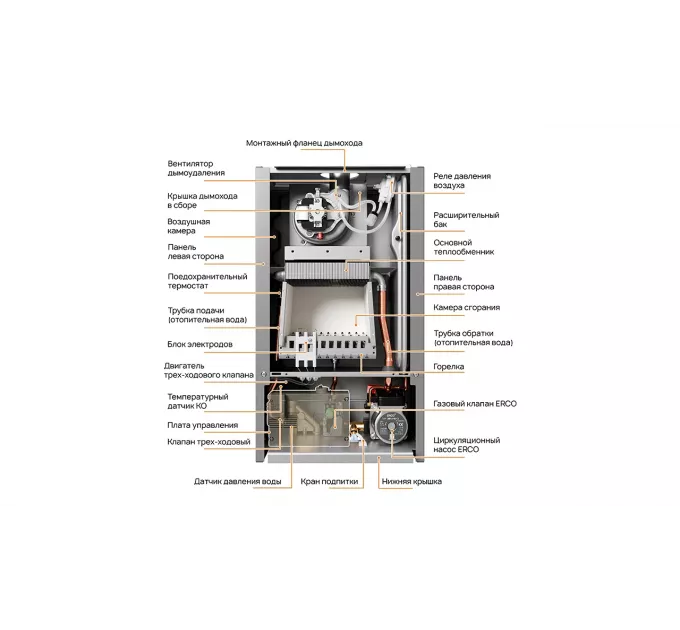 Газовый настенный котел E8 tempo GHB24V серая металлическая панель