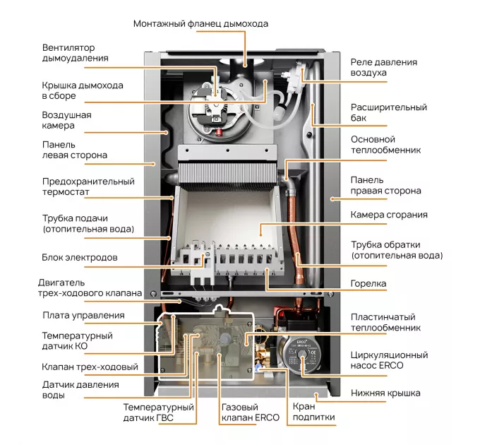 Газовый настенный котел E8 tempo GHA24W стеклянная панель серый графит