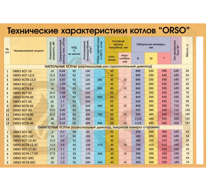 ORSO КСГВ-17,5С