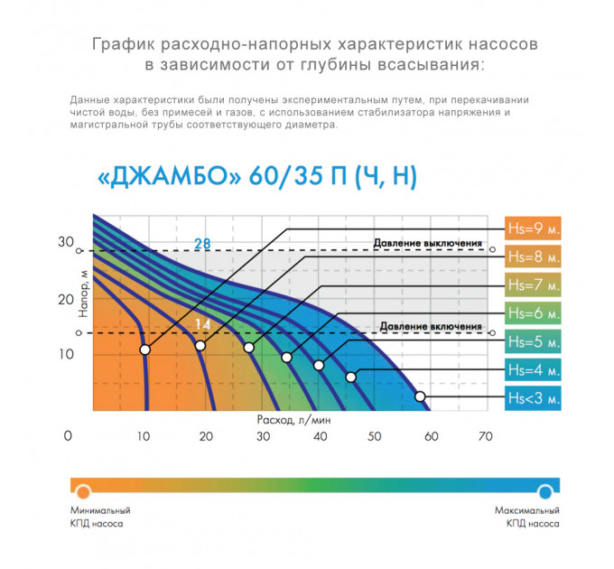 Джилекс Джамбо 60/35 П-24