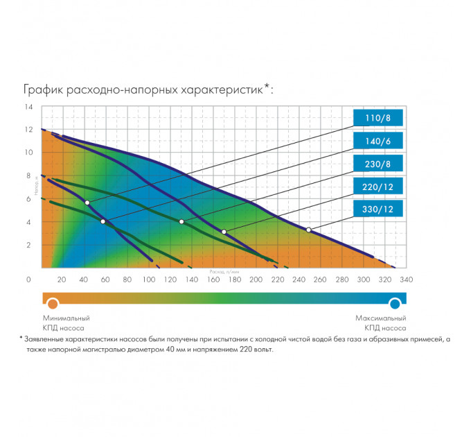 Джилекс Фекальник 230/8