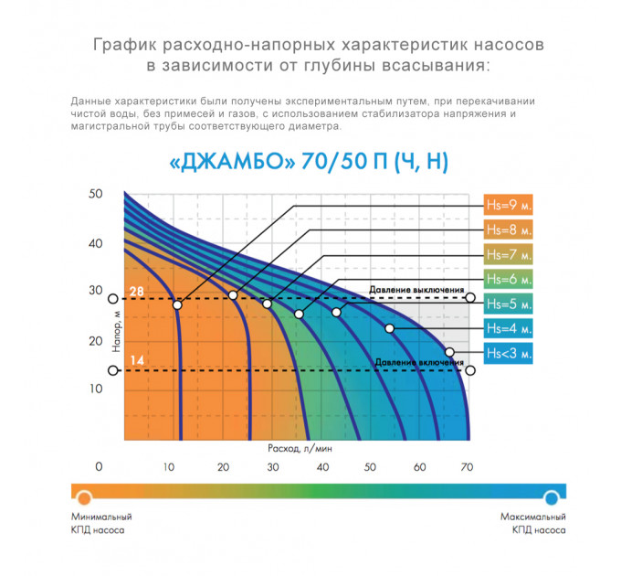 Джилекс Джамбо 70/50 Н-24