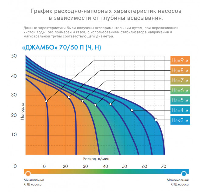 Джилекс Джамбо 70/50 П