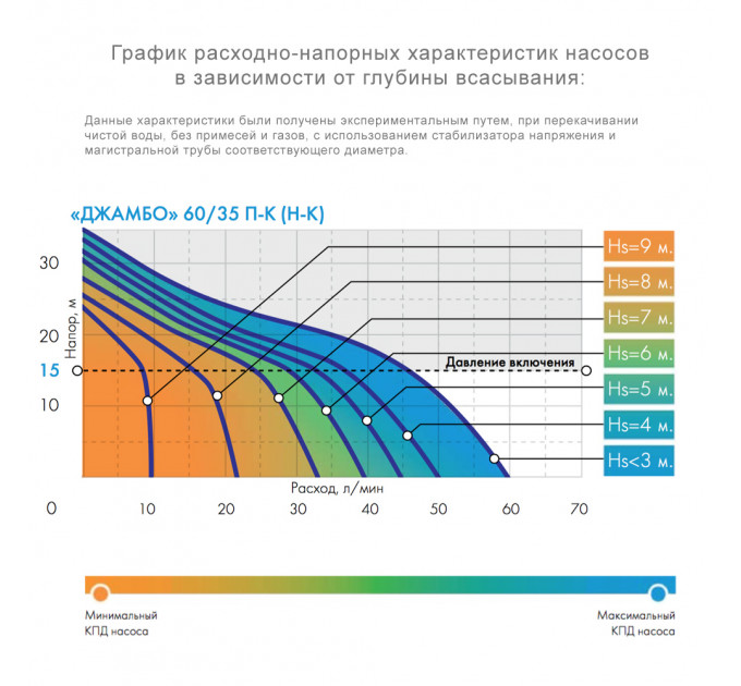 Джилекс Джамбо 60/35 П-К Комфорт