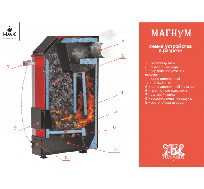 НМК Магнум КДГ 15 кВт