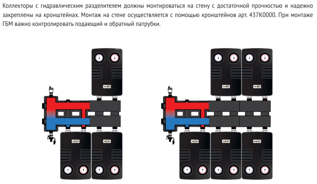 Указания по монтажу коллектору Uni-Fitt 435Z в теплоизоляции